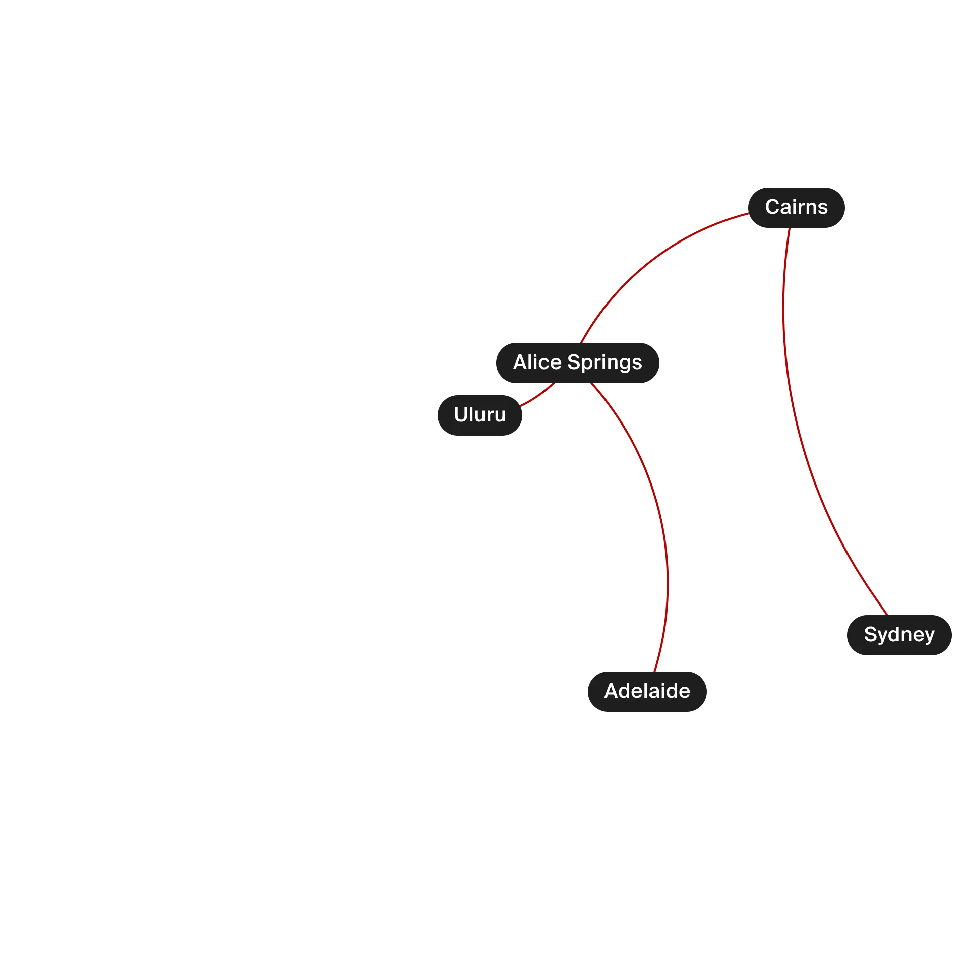 Best of Australia: The Ghan Train Edition (2026 departures), Firebird Tours