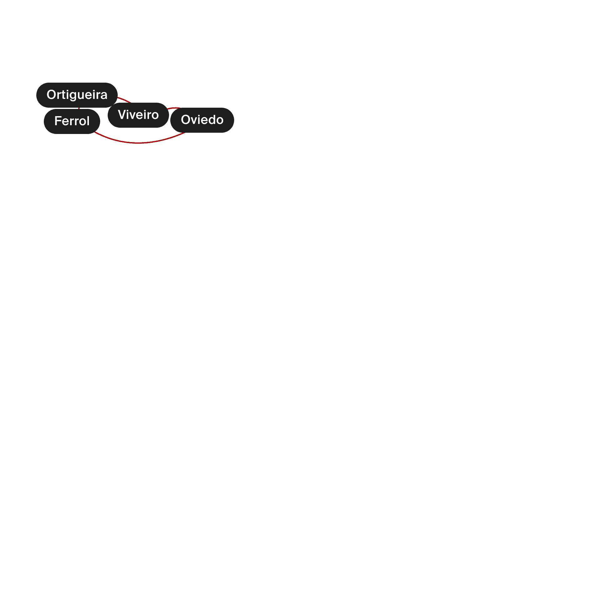 El Expreso de la Robla Train: Pilgrim's Route, Firebird Tours