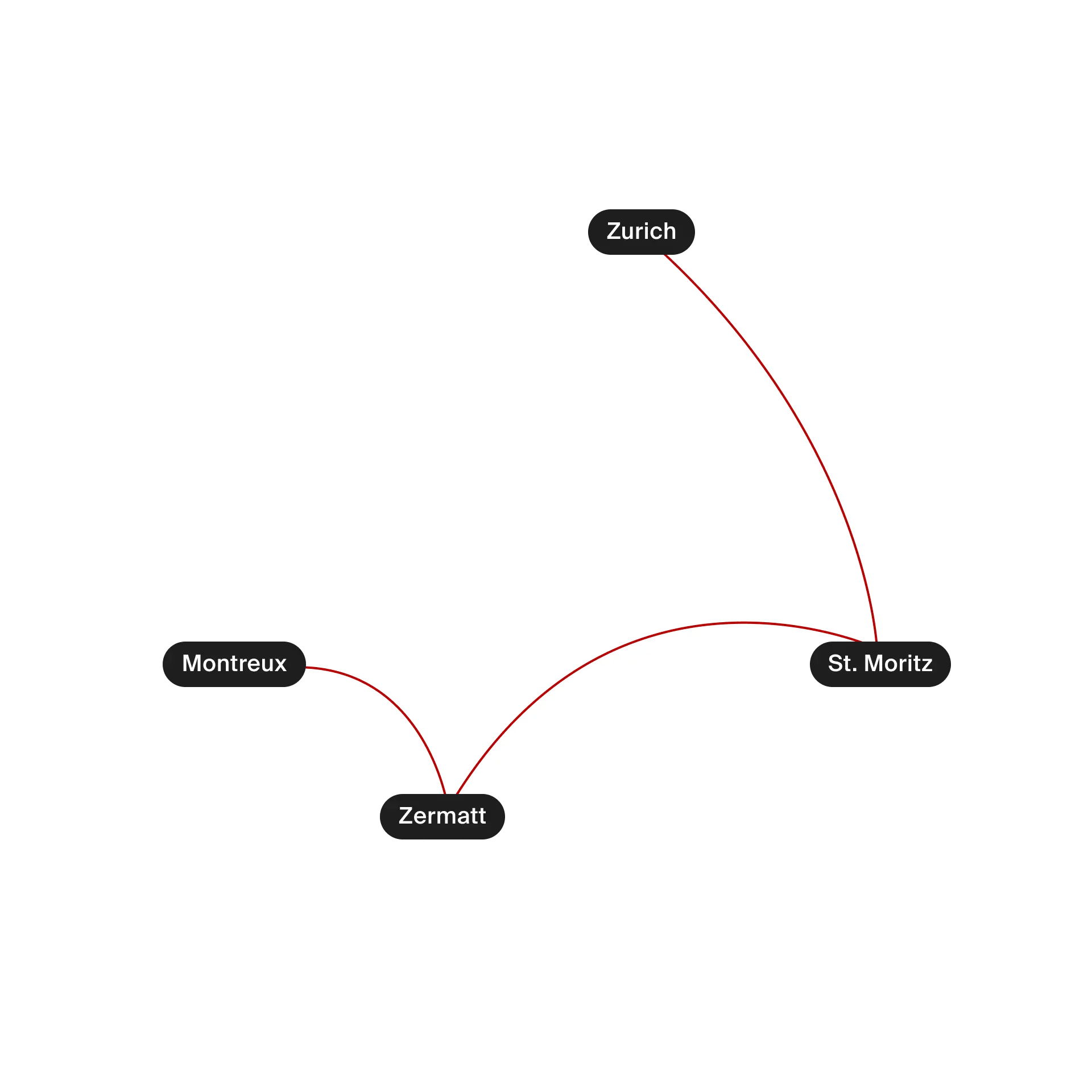 Glacier Express Journey, Firebird Tours